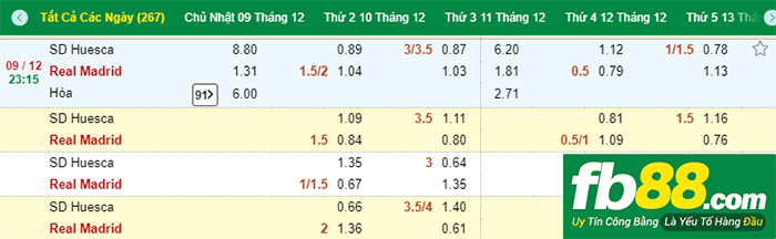 fb88-Kèo chính bóng đá La Liga Huesca vs Real Madrid