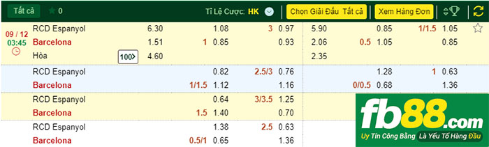 fb88-Kèo chính bóng đá La Liga Espanyol vs Barcelona
