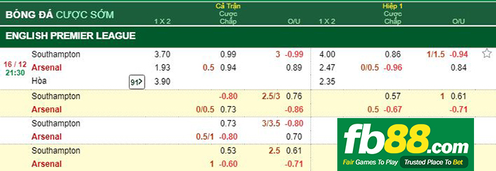 fb88-kèo chính bóng đá southampton vs arsenal