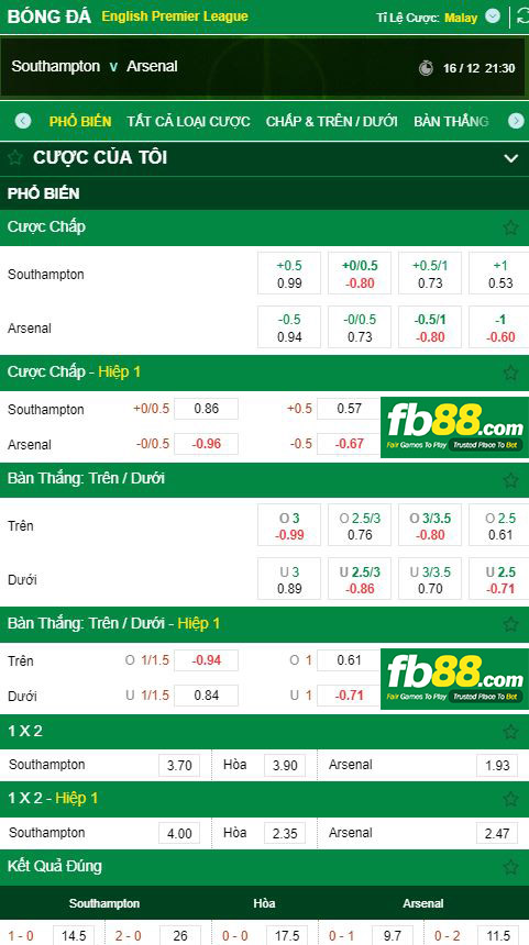 fb88-kèo phụ bóng đá Southampton vs Arsenal
