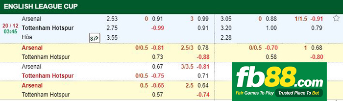 kèo arsenal vs tottenham