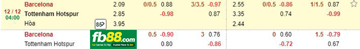 kèo cá cược barcelona vs tottenham