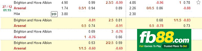 kèo cá cược brighton vs arsenal