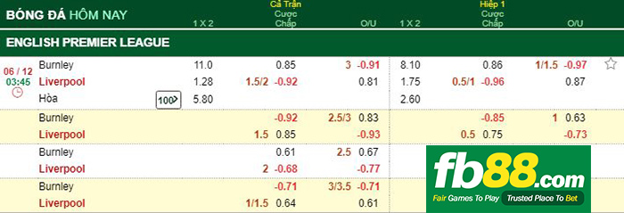 kèo cá cược burnley vs liverpool