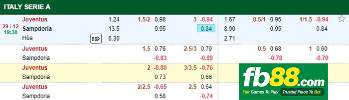 kèo cá cược juventus vs samdoria
