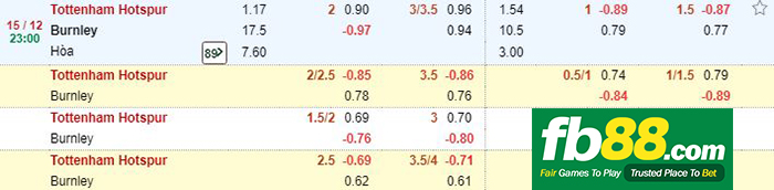 kèo cá cược tottenham vs burnley