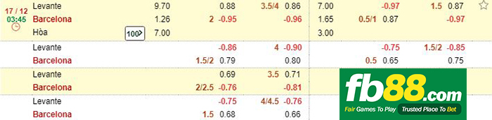 kèo nhà cái levante vs barcelona