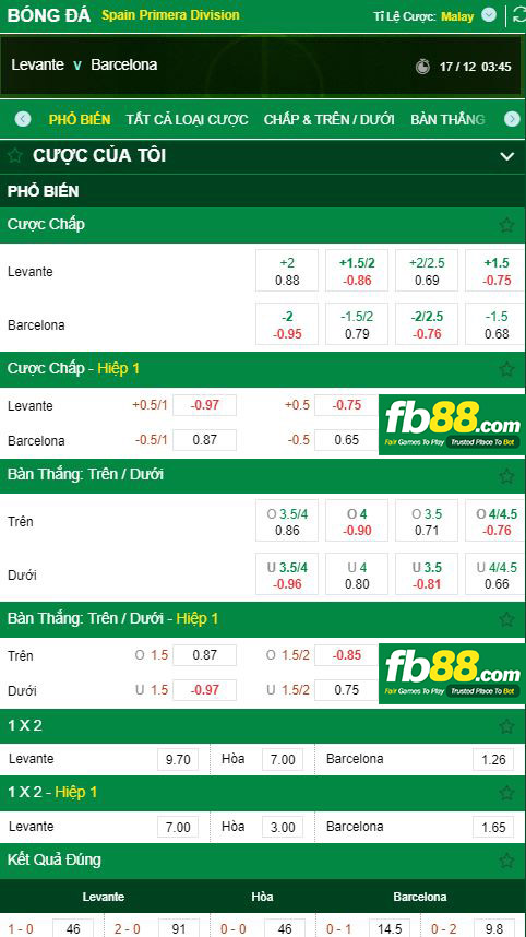 tỷ lệ kèo levante vs barcelona