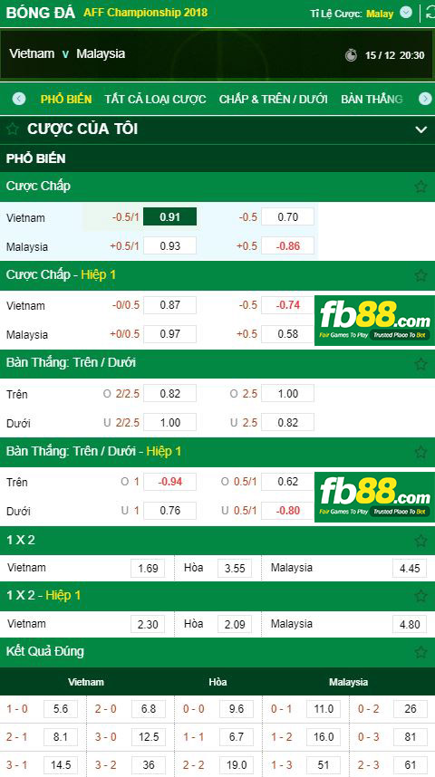 tỷ lệ kèo việt nam vs malaysia