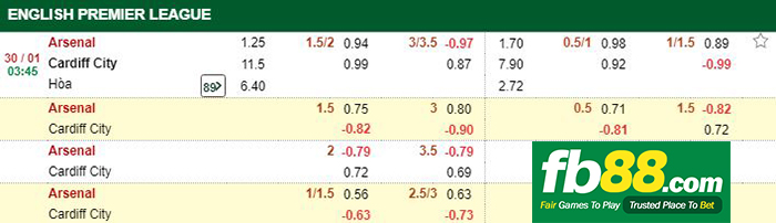 kèo cá cược arsenal vs cardiff