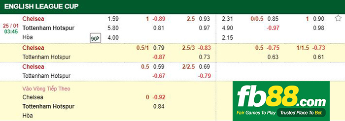 kèo cá cược chelsea vs tottenham