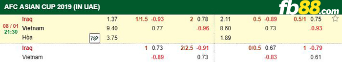 kèo cá cược iraq vs việt nam