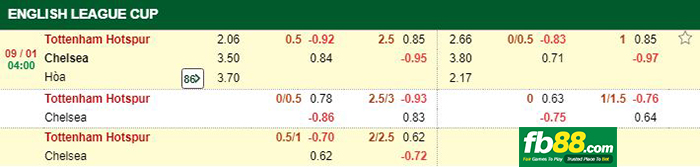 kèo cá cược tottenham vs chelsea