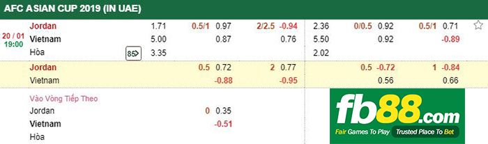 soi kèo việt nam vs jordan