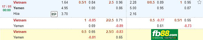 kèo cá cược việt nam vs yemen