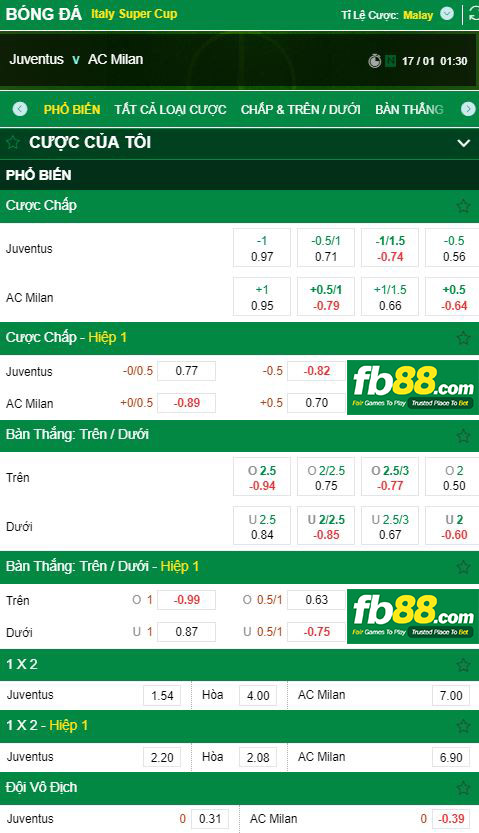 tỷ lệ kèo juventus vs ac milan