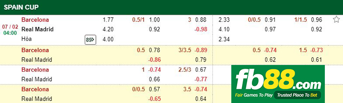 kèo cá cược barcelona vs real madrid