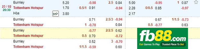 kèo cá cược burnley vs tottenham