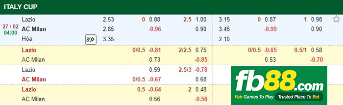 kèo cá cược lazio vs ac milan