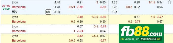 kèo cá cược lyon vs barcelona