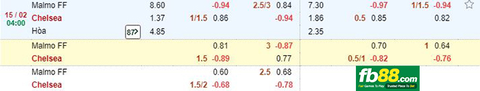 kèo cá cược malmo vs chelsea