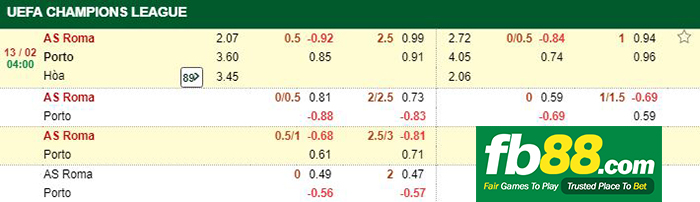 kèo cá cược roma vs porto