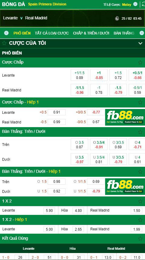 kèo levante vs real madrid