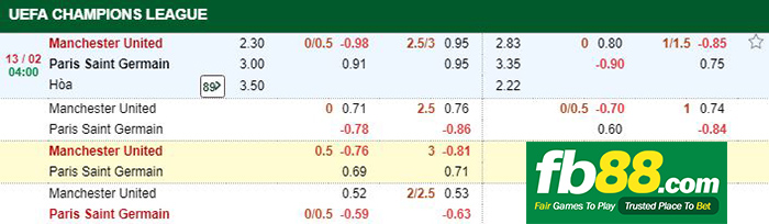 tỷ lệ kèo man united vs psg