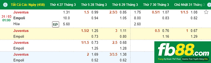 fb88-Kèo chính cá cược Juventus vs Empoli