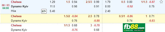kèo cá cược chelsea vs kyiv
