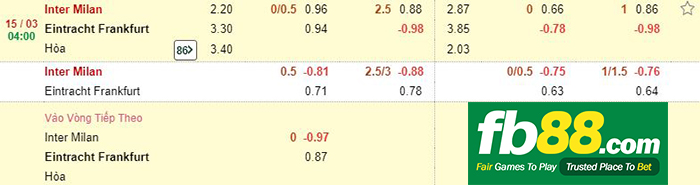 kèo cá cược inter vs frankfurt