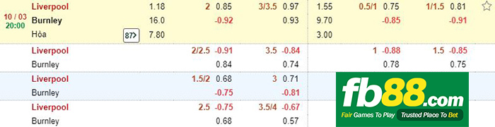 kèo cá cược liverpool vs burnley