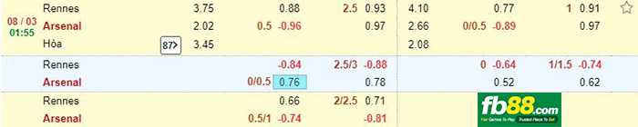 kèo cá cược rennes vs arsenal