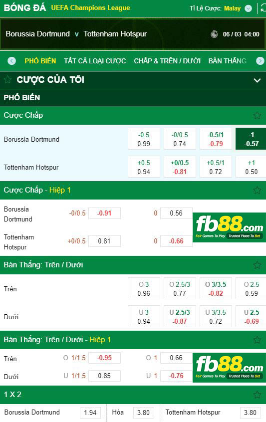 kèo dortmund vs tottenham
