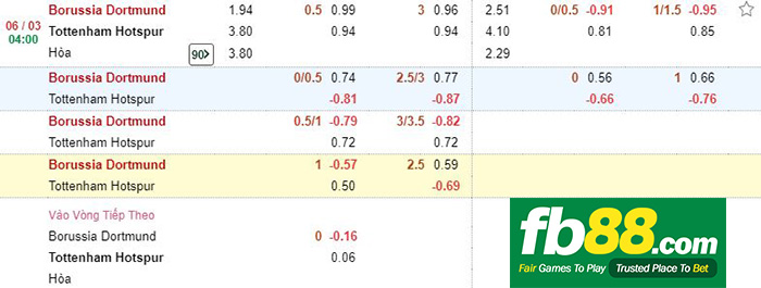 kèo nhà cái dortmund vs tottenham