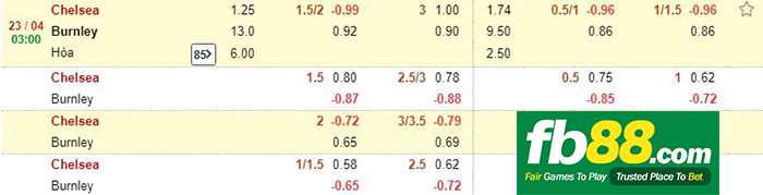 cá cược chelsea vs burnley