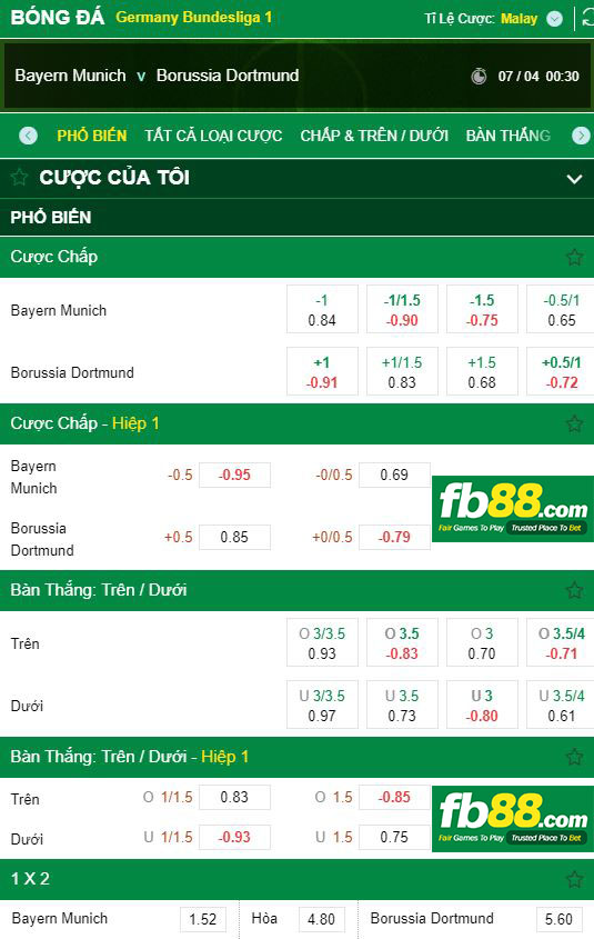 kèo bayern vs dortmund