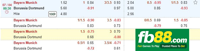 kèo cá cược bayern vs dortmund