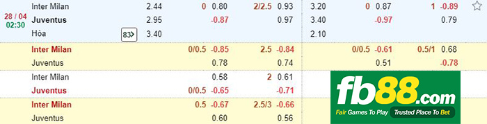 kèo cá cược inter vs juventus