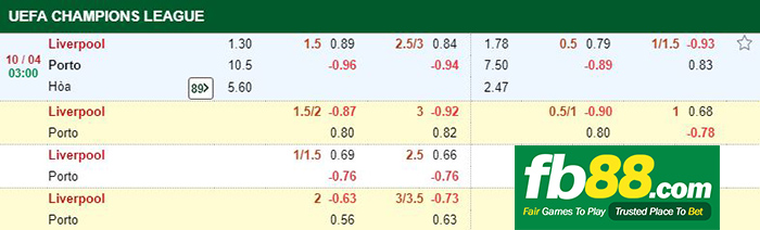 kèo cá cược liverpool vs porto