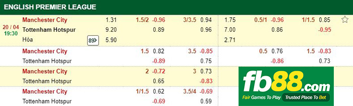 kèo cá cược man city vs tottenham