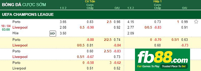 kèo cá cược porto vs liverpool