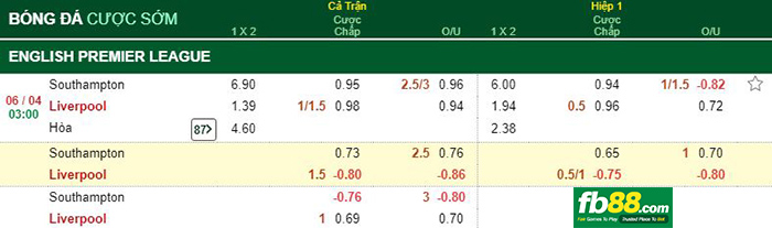 kèo cá cược southampton vs liverpool