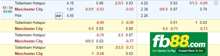 kèo cá cược tottenham vs man city