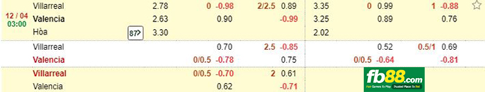 kèo cá cược villarreal vs valencia