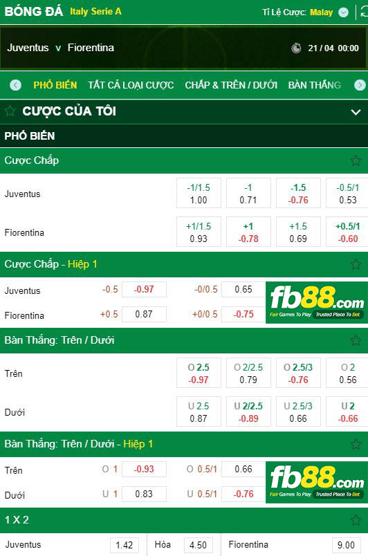 kèo juventus vs fiorentina