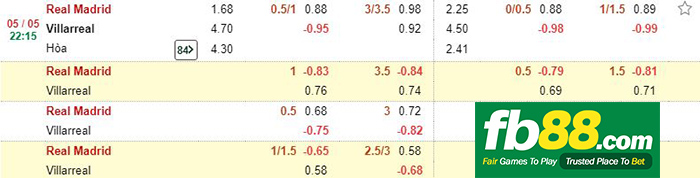 kèo cá cược real madrid vs villarreal