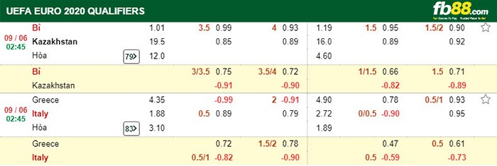 fb88-Kèo nhà cái vòng loại Euro Bỉ vs Kazakhastan
