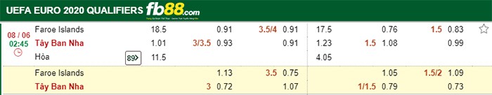 fb88-Tỷ kệ kèo bóng đá Faroe vs Tây Ban Nha