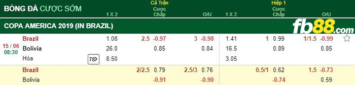 kèo cá cược brasil vs bolivia